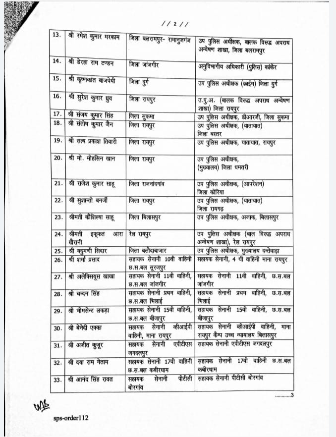 गृह विभाग के अवर सचिव ने आदेश जारी करते हुए 36 अधिकारियों के ट्रांसफर वाली लिस्ट को जारी किया है। यहां देखेंं पूरी लिस्ट...