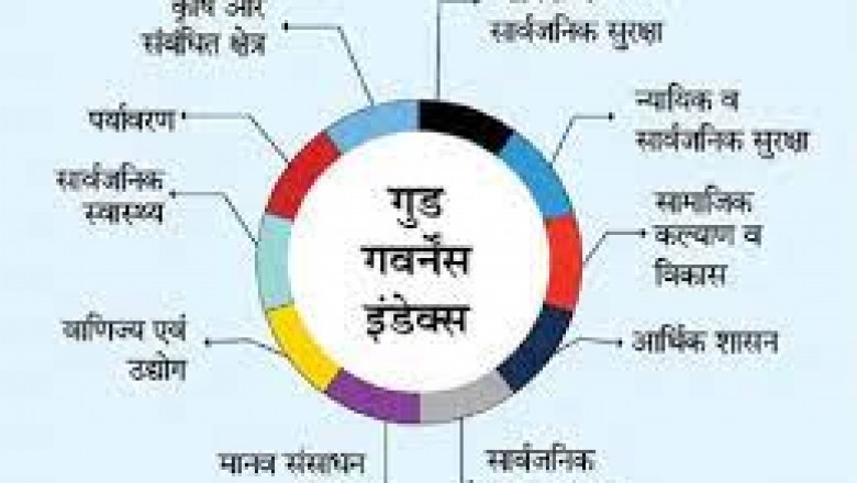 गुड गवर्नेंस इंडेक्स में CG की बड़ी छलांग