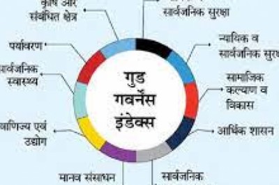 गुड गवर्नेंस इंडेक्स में CG की बड़ी छलांग