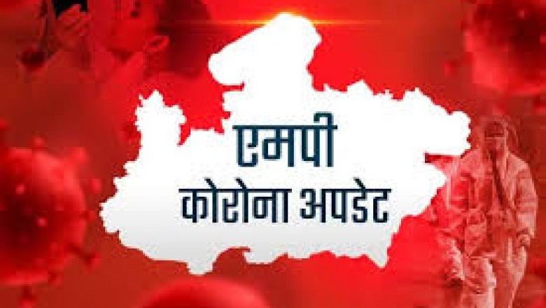 मध्यप्रदेश में 24 घंटे में 4755 पॉजिटिव मिले - भोपाल में संक्रमितों में 10 से ज्यादा डॉक्टर