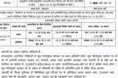छत्तीसगढ़ में स्वास्थ्य विभाग में निकली भर्ती: 10 से 31 हजार रुपए तक मिलेगी सैलरी, 21 जून तक कर सकते हैं आवेदन...