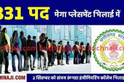 831 से अधिक पदों के लिए 02 सितम्बर को विशेष मेगा प्लेसमेंट ड्राइव: ITI एवं डिप्लोमाधारी आवेदकों के लिए...
