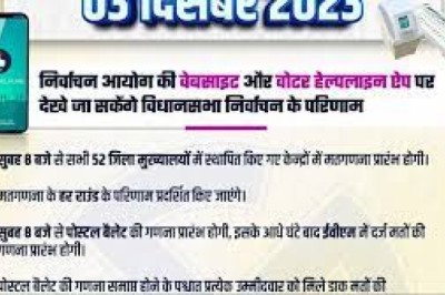 रविवार को सुबह 5 बजे तय होगा कौन कराएगा किस सीट की काउंटिंग....मतगणना की तैयारियां पूरी....