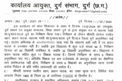 जिले में संभाग आयुक्त सत्यनारायण राठौर ने बड़ी कार्रवाई-  प्रधान पाठिका और  6 शिक्षकों को कर दिया सस्पेंड