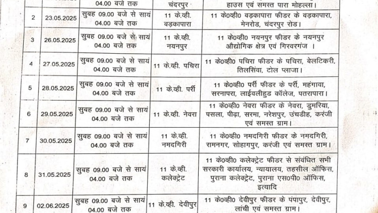 मानसून पूर्व लाइन मेंटेनेंस हेतु विद्युत प्रवाह रहेगा बंद...