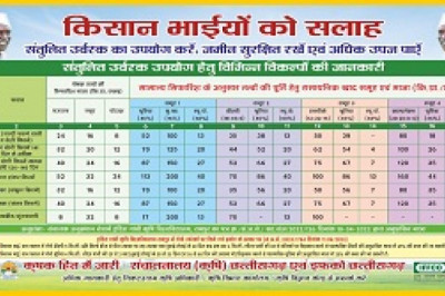 डीएपी की कमी के कारण वैकल्पिक स्रोत के रूप में अन्य उर्वरकों के उपयोग हेतु तकनीकी सलाह...