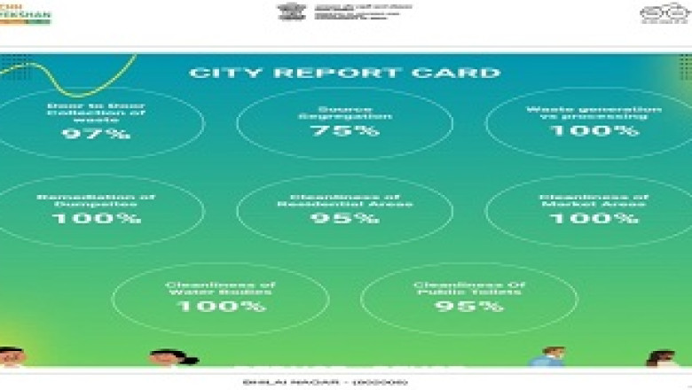 नगर निगम भिलाई स्वच्छता सर्वेक्षण 2024 में पूरे देश में 7वा रैंक हासिल करने के लिए बधाई...