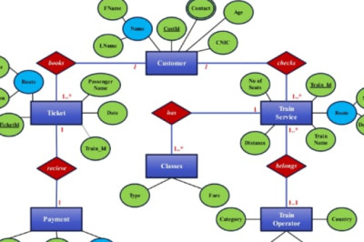 यदि आप प्रभावित ट्रेनों की सटीक सूची, रद्द की गई ट्रेनों की तारीखें, या किसी विशिष्ट ट्रेन की वर्तमान स्थिति (स्थिति) जानना चाहते हैं, तो आप निम्नलिखित तरीके अपना सकते हैं:
