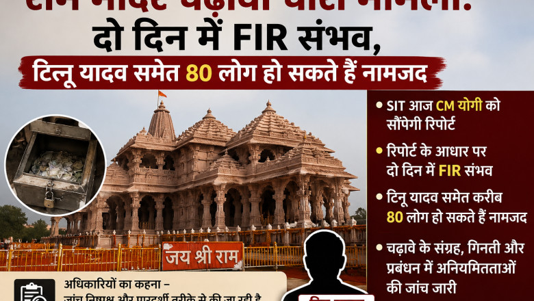 राम मंदिर चढ़ावा चोरी मामला: दो दिन में FIR संभव, टिन्नू यादव समेत 80 लोग हो सकते हैं नामजद