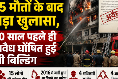 लखनऊ अग्निकांड: 15 मौतों के बाद बड़ा खुलासा, 10 साल पहले ही अवैध घोषित हुई थी बिल्डिंग