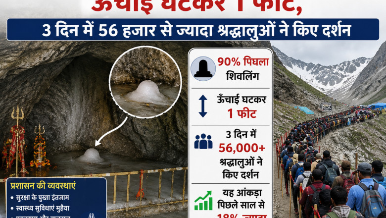 अमरनाथ गुफा में 90% पिघला शिवलिंग: ऊंचाई घटकर 1 फीट, 3 दिन में 56 हजार से ज्यादा श्रद्धालुओं ने किए दर्शन