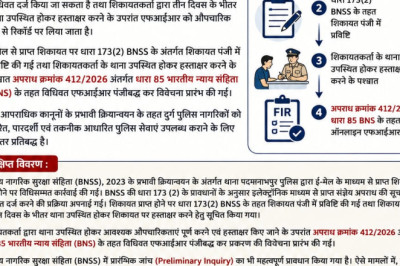 दुर्ग पुलिस ने ई-मेल से दर्ज की ऑनलाइन FIR: BNSS के नए प्रावधान के तहत पदमनाभपुर थाने में हुई कार्रवाई