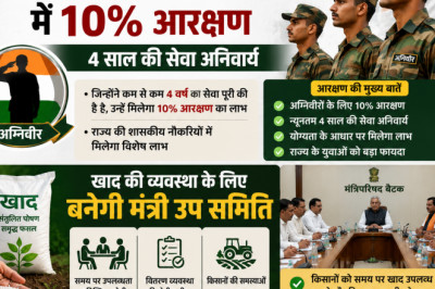 अग्निवीरों को सरकारी नौकरियों में 10% आरक्षण: 4 साल की सेवा अनिवार्य, खाद व्यवस्था के लिए मंत्री उप समिति गठित