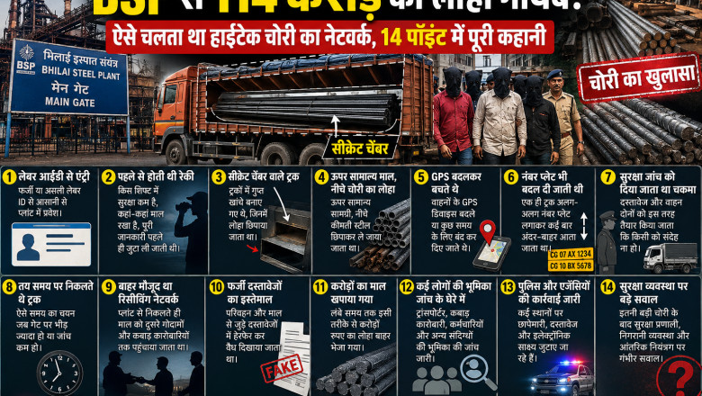 BSP से 114 करोड़ का लोहा गायब! ऐसे चलता था हाईटेक चोरी का नेटवर्क, 14 पॉइंट में पूरी कहानी