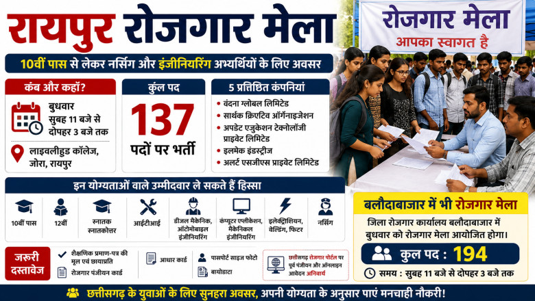 रायपुर रोजगार मेला: 10वीं पास से लेकर नर्सिंग और इंजीनियरिंग अभ्यर्थियों के लिए अवसर...