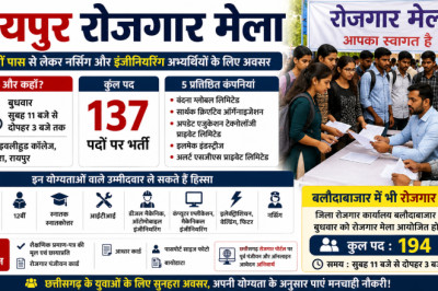 रायपुर रोजगार मेला: 10वीं पास से लेकर नर्सिंग और इंजीनियरिंग अभ्यर्थियों के लिए अवसर...