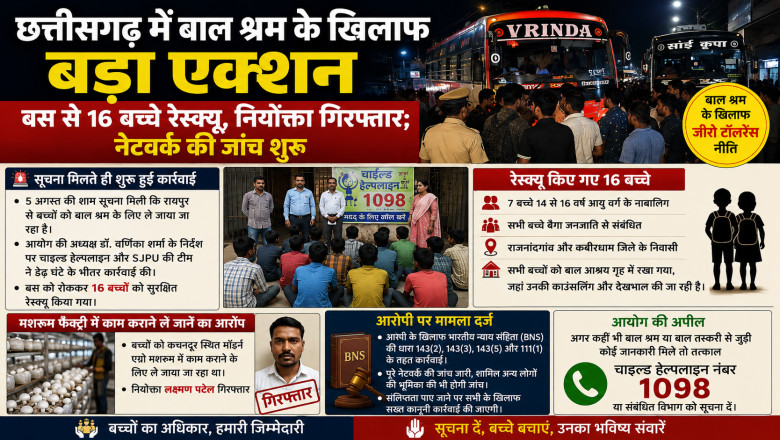 छत्तीसगढ़ में बाल श्रम के खिलाफ बड़ा एक्शन, बस से 16 बच्चे रेस्क्यू, नियोक्ता गिरफ्तार; नेटवर्क की जांच शुरू...