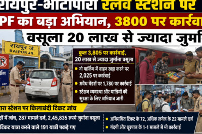 रेलवे स्टेशन पर RPF की कड़ी कार्रवाई, 3805 लोगों पर केस; 20 लाख से ज्यादा जुर्माना वसूला...