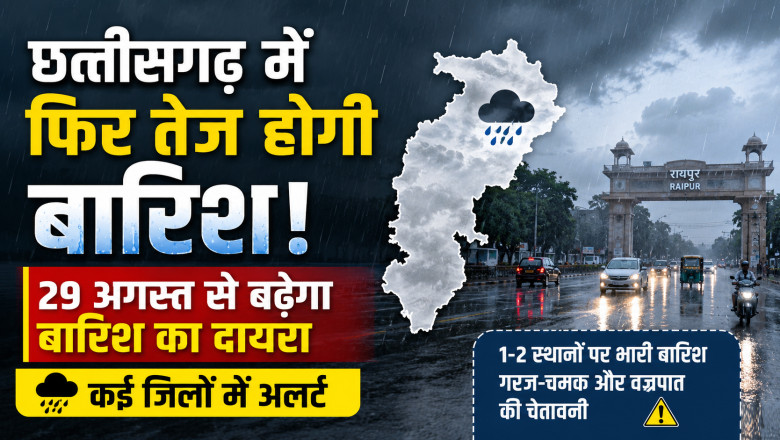 छत्तीसगढ़ में फिर तेज होगी बारिश: 29 अगस्त से बढ़ेगा बारिश का दायरा, कई जिलों में अलर्ट...