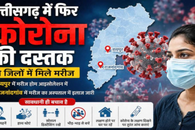 छत्तीसगढ़ में फिर कोरोना की एंट्री, रायपुर और राजनांदगांव में मिले संक्रमित...