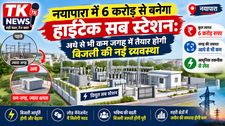नयापारा में 6 करोड़ से बनेगा हाईटेक सब स्टेशन: आधे से भी कम जगह में तैयार होगी बिजली की नई व्यवस्था