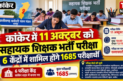 कांकेर में 11 अक्टूबर को सहायक शिक्षक भर्ती परीक्षा, 6 केंद्रों में शामिल होंगे 1685 परीक्षार्थी...